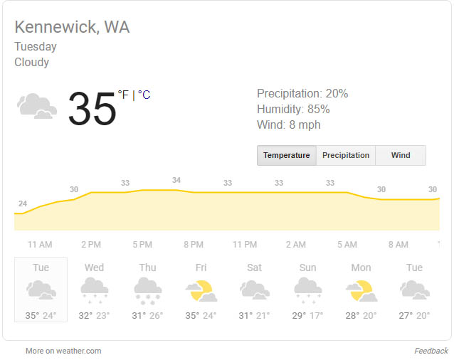 Chart showing temperature in Kennewick, WA is 35 degrees Fahrenheit.